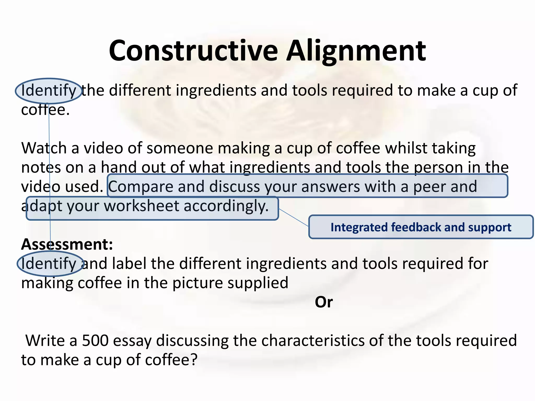 Identify the different ingredients and tools required to make a cup of
coffee.
Watch a video of someone making a cup of coffee whilst taking
notes on a hand out of what ingredients and tools the person in the
video used. Compare and discuss your answers with a peer and
adapt your worksheet accordingly.
Assessment:
Identify and label the different ingredients and tools required for
making coffee in the picture supplied
Or
Write a 500 essay discussing the characteristics of the tools required
to make a cup of coffee?
Integrated feedback and support
Constructive Alignment
 