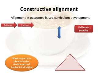 Alignment in outcomes based curriculum development
Constructive alignment
Rationale Purpose
What support is in
place to enable
student success?
Academic incl. digital
Deliberate
planning
 