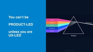 UniKwan
www.yoursite.com
You can’t be
PRODUCT-LED
unless you are
UX-LED
Source:https://www.productled.org/
 