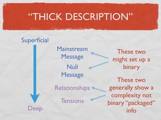 “THICK DESCRIPTION”

Superﬁcial
             Mainstream        These two
              Message         might set up a
                Null             binary
               Message
                                 These two
             Relationships    generally show a
                               complexity not
               Tensions      binary “packaged”
  Deep                              info
 
