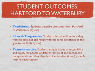 STUDENT OUTCOMES:
HARTFORD TO WATERBURY

Traditional: Students describe directions from Hartford
to Waterbury (by car)

Liberal/Progressive: Students describe directions they
want to take, but still result with the same directions as the
goal (most likely by car)

Transformative: Students analyze issues of accessibility
and equity for people of different levels of socioeconomic
backgrounds, and they also describe the directions (by car &
mass transportation)
 