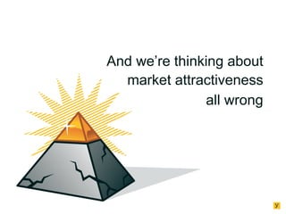 And we’re thinking about
market attractiveness
all wrong

 