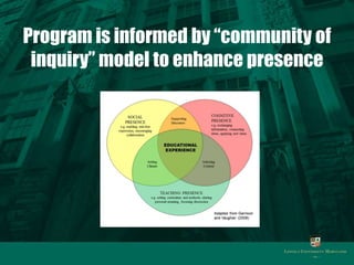 Program is informed by “community of
 inquiry” model to enhance presence
 