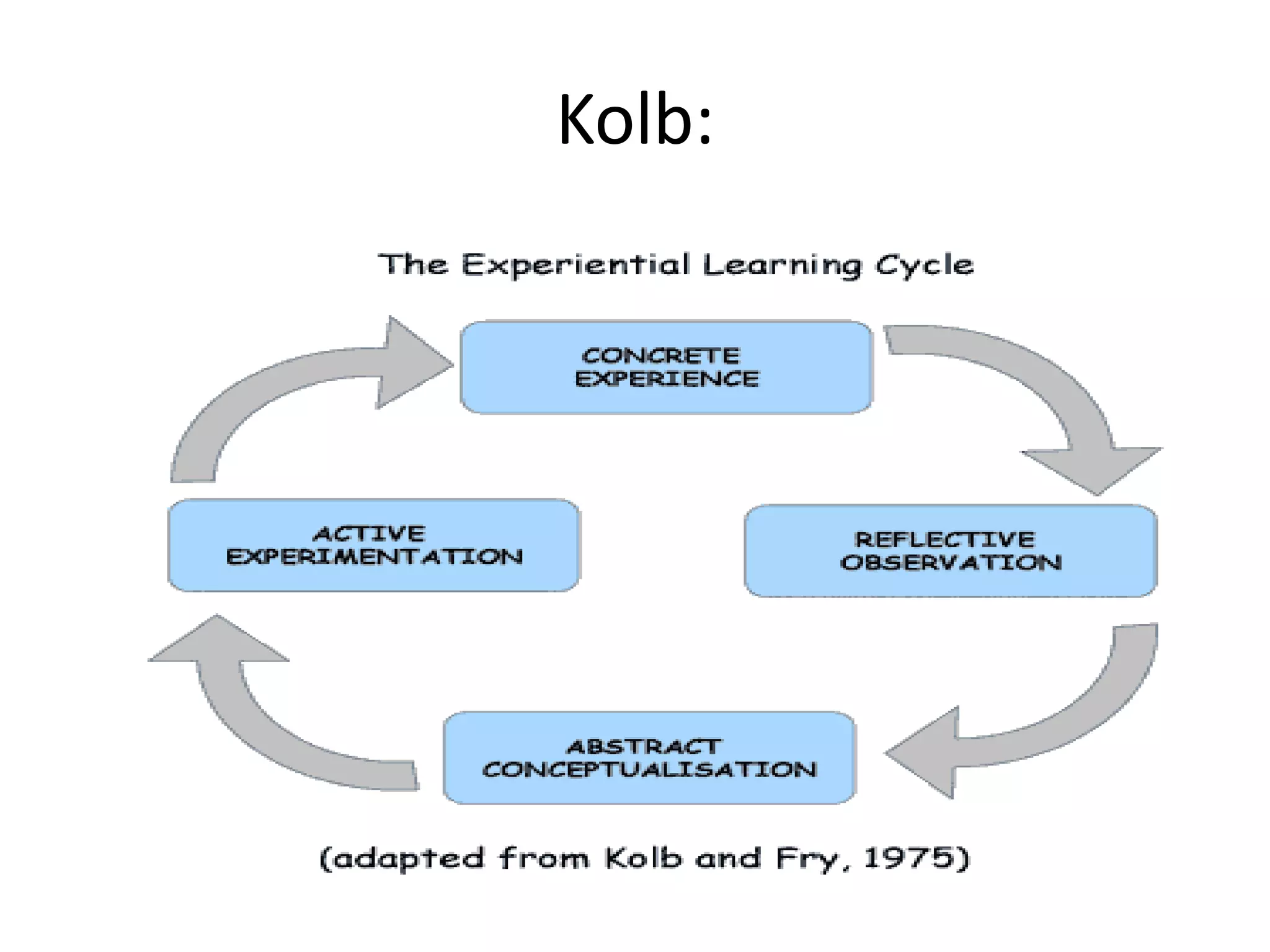 Kolb:
 