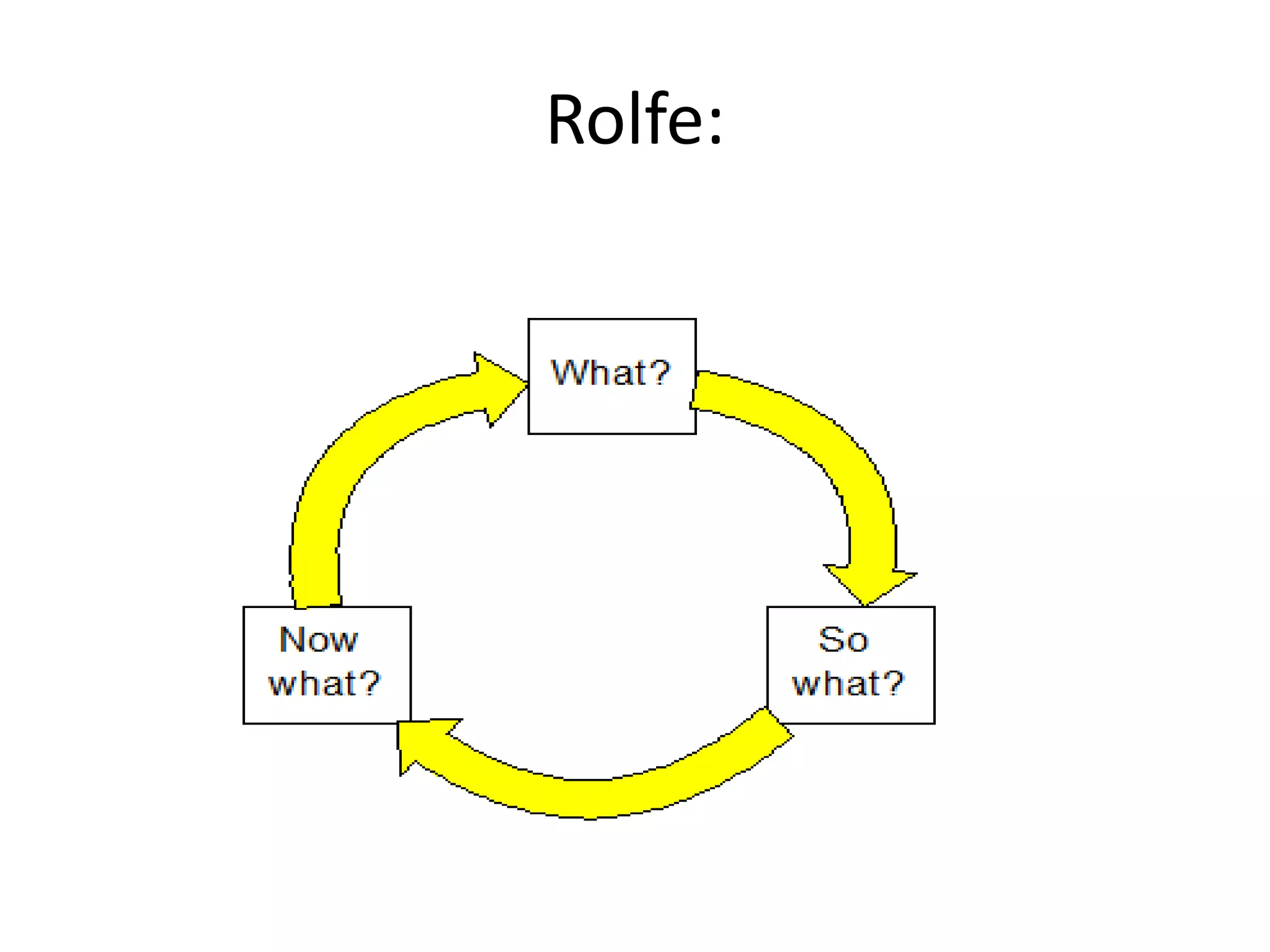 Rolfe:
 