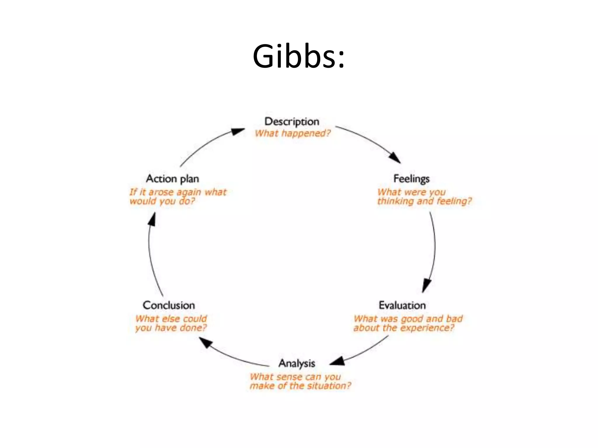 Gibbs:
 