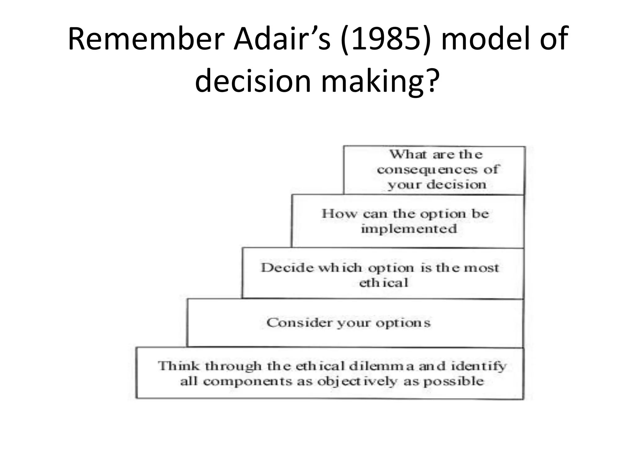 Remember Adair’s (1985) model of
      decision making?
 