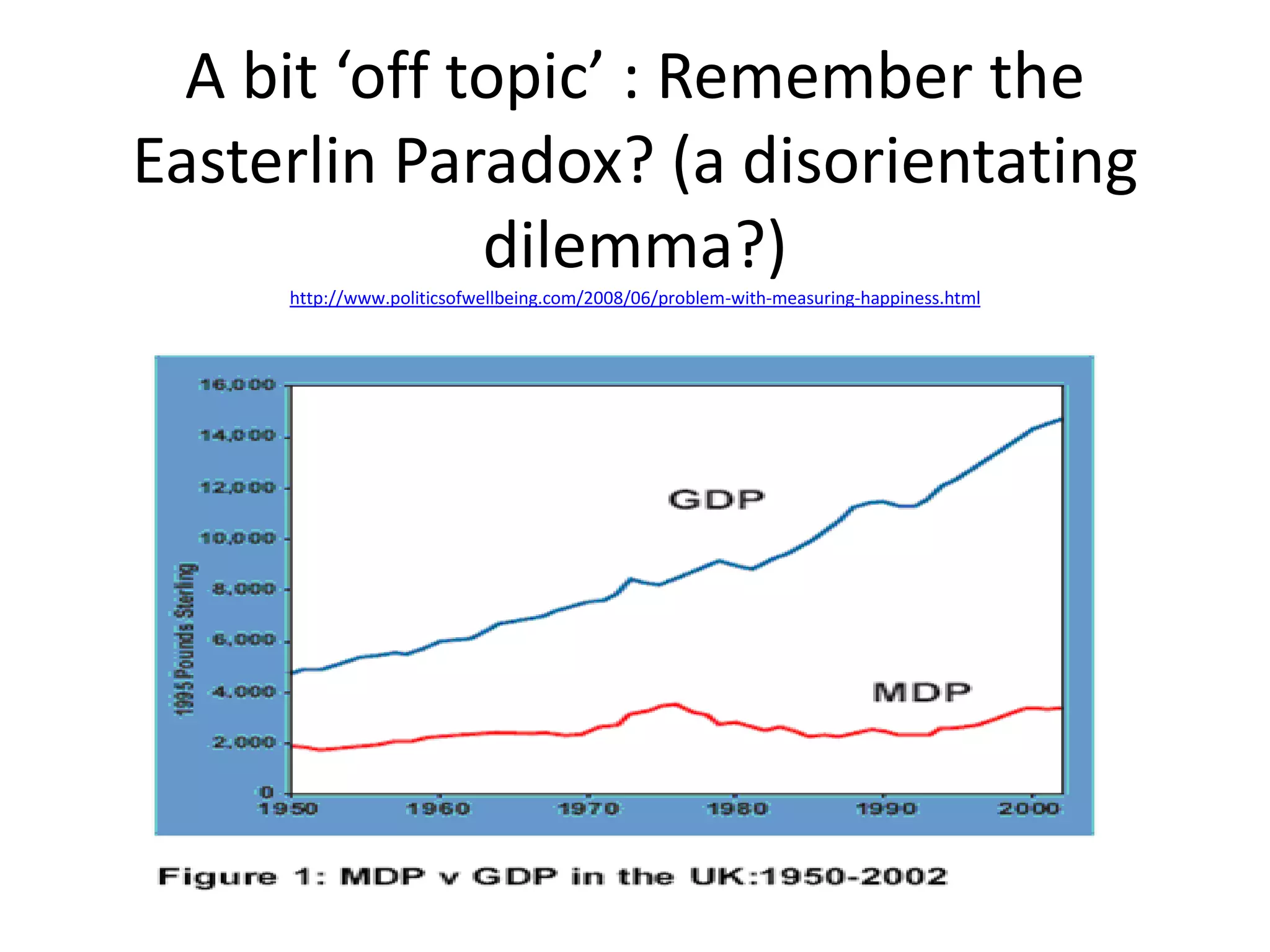 A bit ‘off topic’ : Remember the
Easterlin Paradox? (a disorientating
              dilemma?)
     http://www.politicsofwellbeing.com/2008/06/problem-with-measuring-happiness.html
 