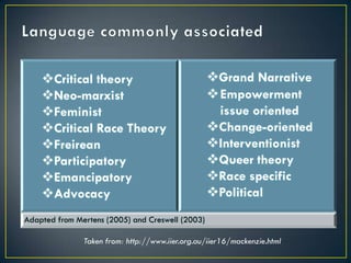 Critical theory
Neo-marxist
Feminist
Critical Race Theory
Freirean
Participatory
Emancipatory
Advocacy
Grand Narrative
Empowerment
issue oriented
Change-oriented
Interventionist
Queer theory
Race specific
Political
Adapted from Mertens (2005) and Creswell (2003)
Taken from: http://www.iier.org.au/iier16/mackenzie.html
 