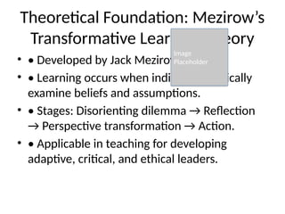Transformative_Thinking_FDP_with_Pics.pptx