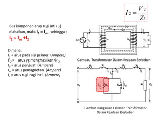 Transformator - Materi 7 - Fisika Listrik dan Magnet | PPTX