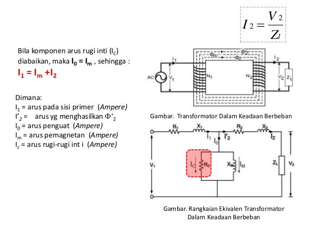 Transformator Materi 7 Fisika Listrik Dan Magnet