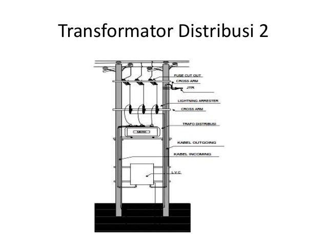  Transformator  Materi  7 Fisika Listrik dan Magnet