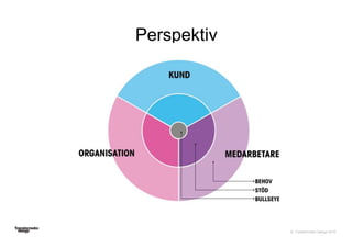© Transformator Design 2016
Perspektiv
 