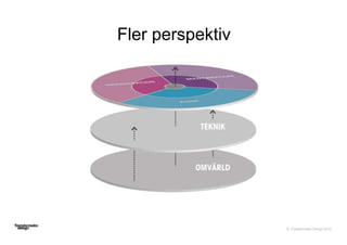 © Transformator Design 2016
Fler perspektiv
 