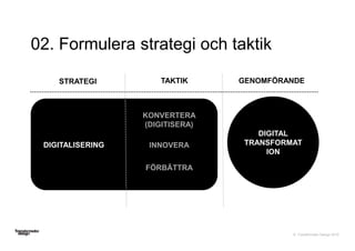 © Transformator Design 2016
STRATEGI GENOMFÖRANDETAKTIK
DIGITAL
TRANSFORMAT
ION
02. Formulera strategi och taktik
DIGITALISERINGGI
KONVERTERA
(DIGITISERA)
INNOVERA
FÖRBÄTTRA
 