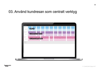 © Transformator Design 2016
03. Använd kundresan som centralt verktyg
33
 