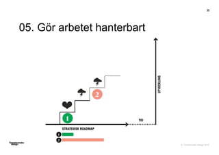 © Transformator Design 2016
05. Gör arbetet hanterbart
35
 