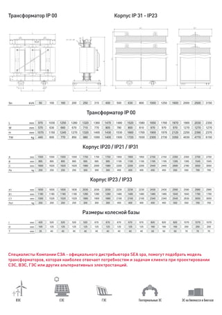 Специалисты Компании СЭА - официального дистрибьютора SEA spa, помогут подобрать модель
трансформаторов, которая наиболее отвечает потребностям и задачам клиента при проектировании
СЭС, ВЭС, ГЭС или других альтернативных электростанций.
Трансформатор IP 00
Трансформатор IP 00
Корпус IP20 / IP21 / IP31
Корпус IP23 / IP33
Размеры колесной базы
Корпус IP 31 - IP23
ВЭС СЭС ГЭС Геотермальные ЭС ЭС на биомассе и биогазе
Sn kVA 50 100 160 200 250 315 400 500 630 800 1000 1250 1600 2000 2500 3150
L mm 970 1030 1250 1280 1320 1360 1470 1480 1520 1580 1650 1760 1870 1900 2030 2350
W mm 570 630 660 670 710 770 805 780 800 810 970 970 970 1270 1270 1270
H mm 1070 1150 1240 1270 1320 1400 1430 1530 1660 1700 1900 1970 2120 2250 2390 2370
TW kg 440 600 770 850 980 1090 1400 1500 1720 1930 2300 2730 3350 4030 4770 6150
A mm 1550 1550 1550 1550 1750 1750 1750 1950 1950 1950 2150 2150 2350 2350 2750 2750
B mm 895 895 895 895 995 995 995 1195 1195 1195 1195 1195 1395 1395 1545 1545
C mm 1600 1620 1620 1620 1980 2000 1980 2200 2200 2200 2440 2440 2690 2780 3050 3050
Pa kg 250 250 250 250 300 300 300 400 400 400 450 450 550 550 700 700
A1 mm 1830 1830 1830 1830 2030 2030 2030 2230 2230 2230 2430 2430 2590 2590 2990 2990
B1 mm 1180 1180 1180 1180 1280 1280 1280 1480 1480 1480 1480 1480 1640 1640 1790 1790
C1 mm 1500 1520 1520 1520 1880 1900 1880 2100 2100 2100 2340 2340 2540 2630 3050 3050
Pa1 kg 250 250 250 250 300 300 300 400 400 400 450 450 550 550 700 700
I mm 420 520 520 520 520 670 670 670 670 670 820 820 820 1070 1070 1070
D mm 100 125 125 125 125 125 125 125 125 125 160 160 160 200 200 200
T mm 35 40 40 40 40 40 40 40 40 40 50 50 50 70 70 70
 