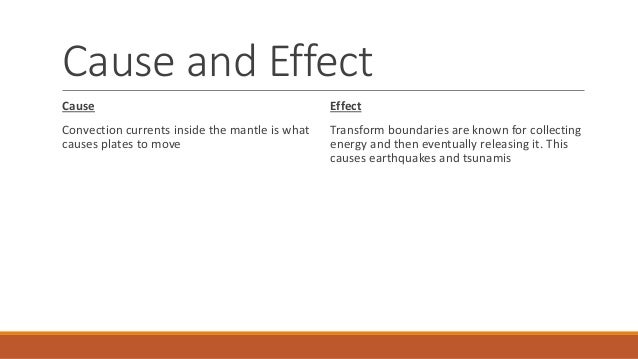 transform boundary examples transform boundary examples