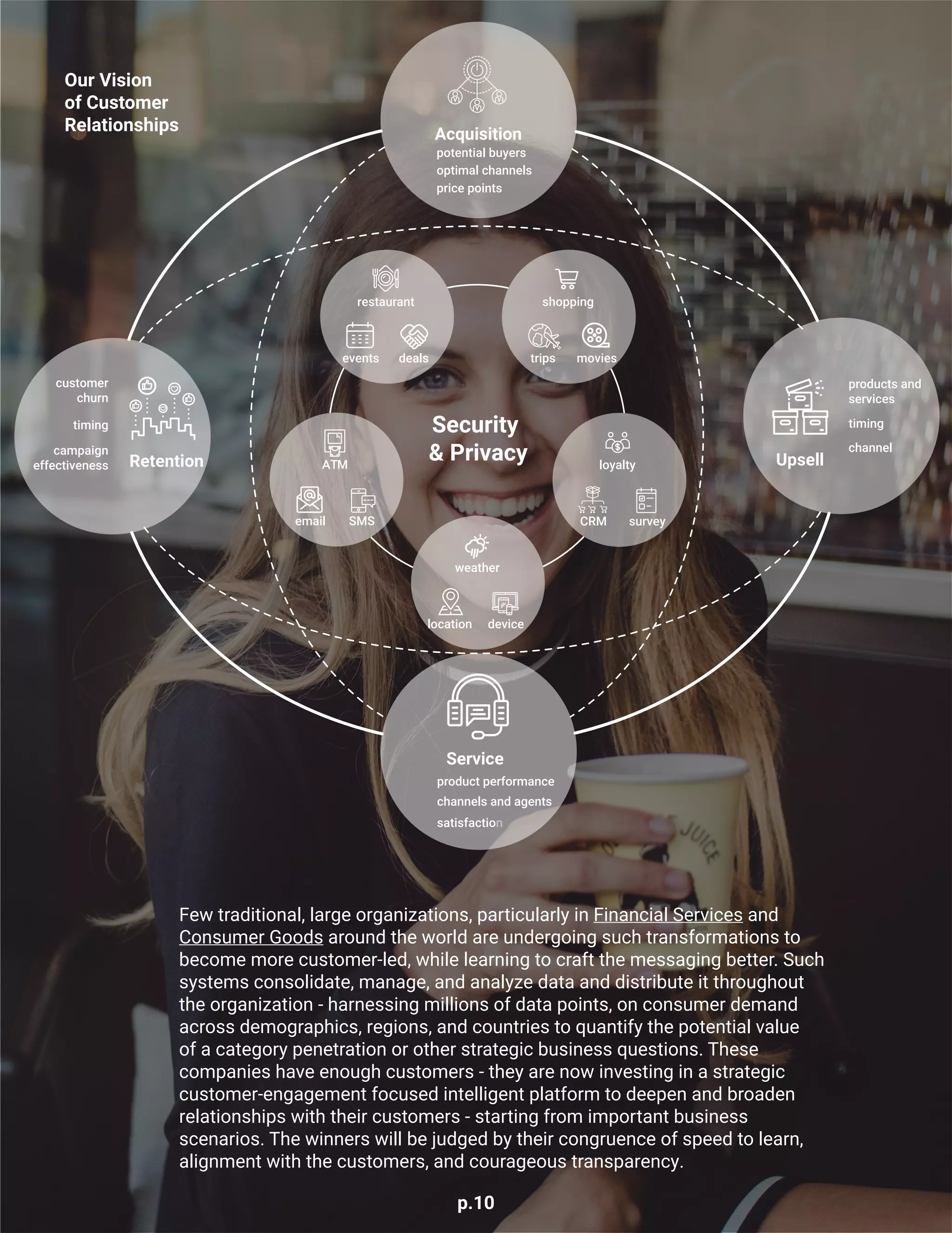 Security
& Privacy
trips
shopping
movies
CRM
loyalty
survey
location
weather
device
email
ATM
SMS
events
restaurant
deals
Acquisition
Retention
products and
services
timing
channel
product performance
channels and agents
satisfaction
customer
churn
timing
campaign
effectiveness Upsell
Service
potential buyers
optimal channels
price points
p.10
Few traditional, large organizations, particularly in Financial Services and
Consumer Goods around the world are undergoing such transformations to
become more customer-led, while learning to craft the messaging better. Such
systems consolidate, manage, and analyze data and distribute it throughout
the organization - harnessing millions of data points, on consumer demand
across demographics, regions, and countries to quantify the potential value
of a category penetration or other strategic business questions. These
companies have enough customers - they are now investing in a strategic
customer-engagement focused intelligent platform to deepen and broaden
relationships with their customers - starting from important business
scenarios. The winners will be judged by their congruence of speed to learn,
alignment with the customers, and courageous transparency.
Our Vision
of Customer
Relationships
 