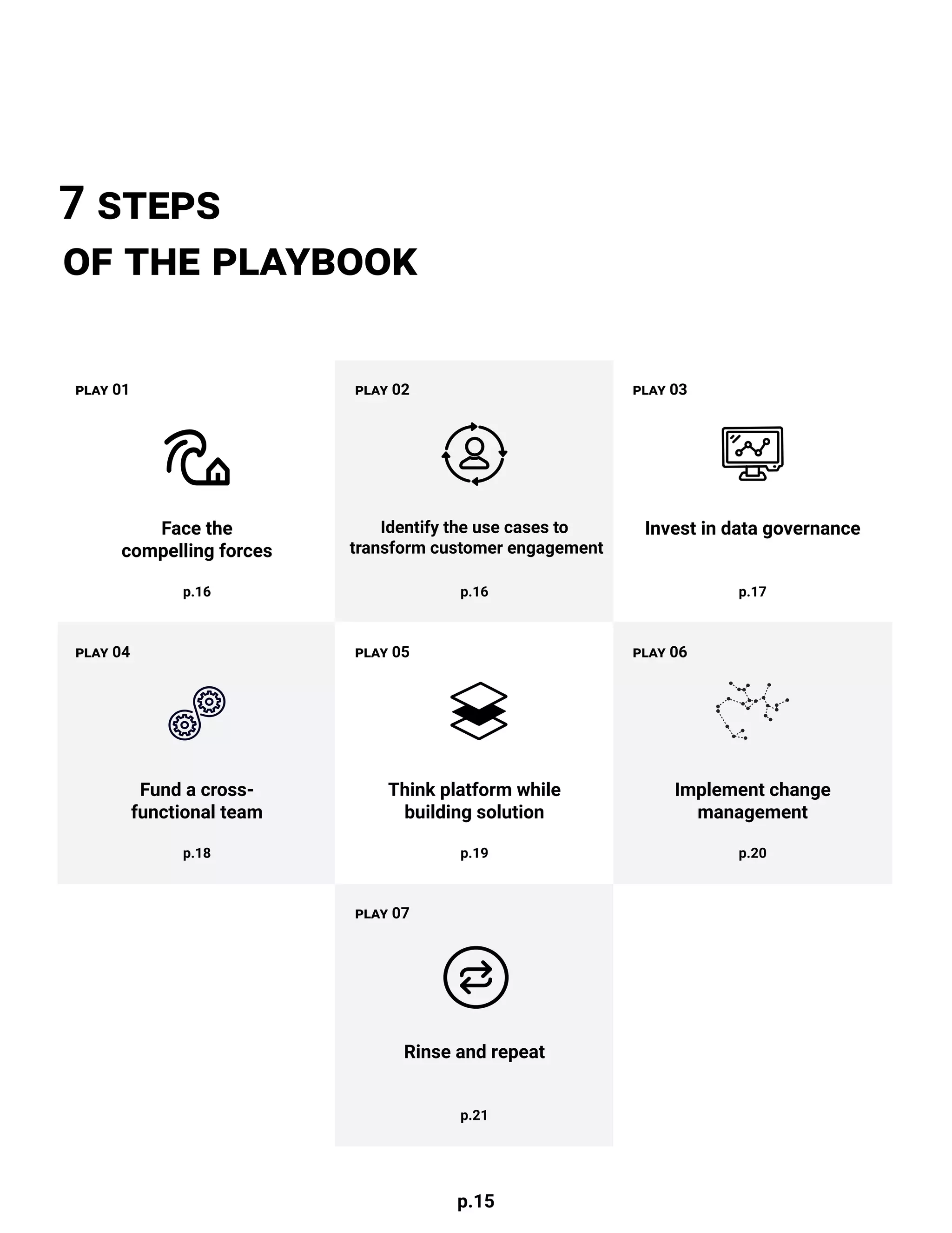 p.15
Face the
compelling forces
Fund a cross-
functional team
Identify the use cases to
transform customer engagement
Think platform while
building solution
​Rinse and repeat​
Invest in data governance
​Implement change
management​
7 steps
of the playbook
p.16
p.18
p.16
p.19
p.21
p.17
p.20
play 01
play 04
play 02
play 05
play 07
play 03
play 06
 