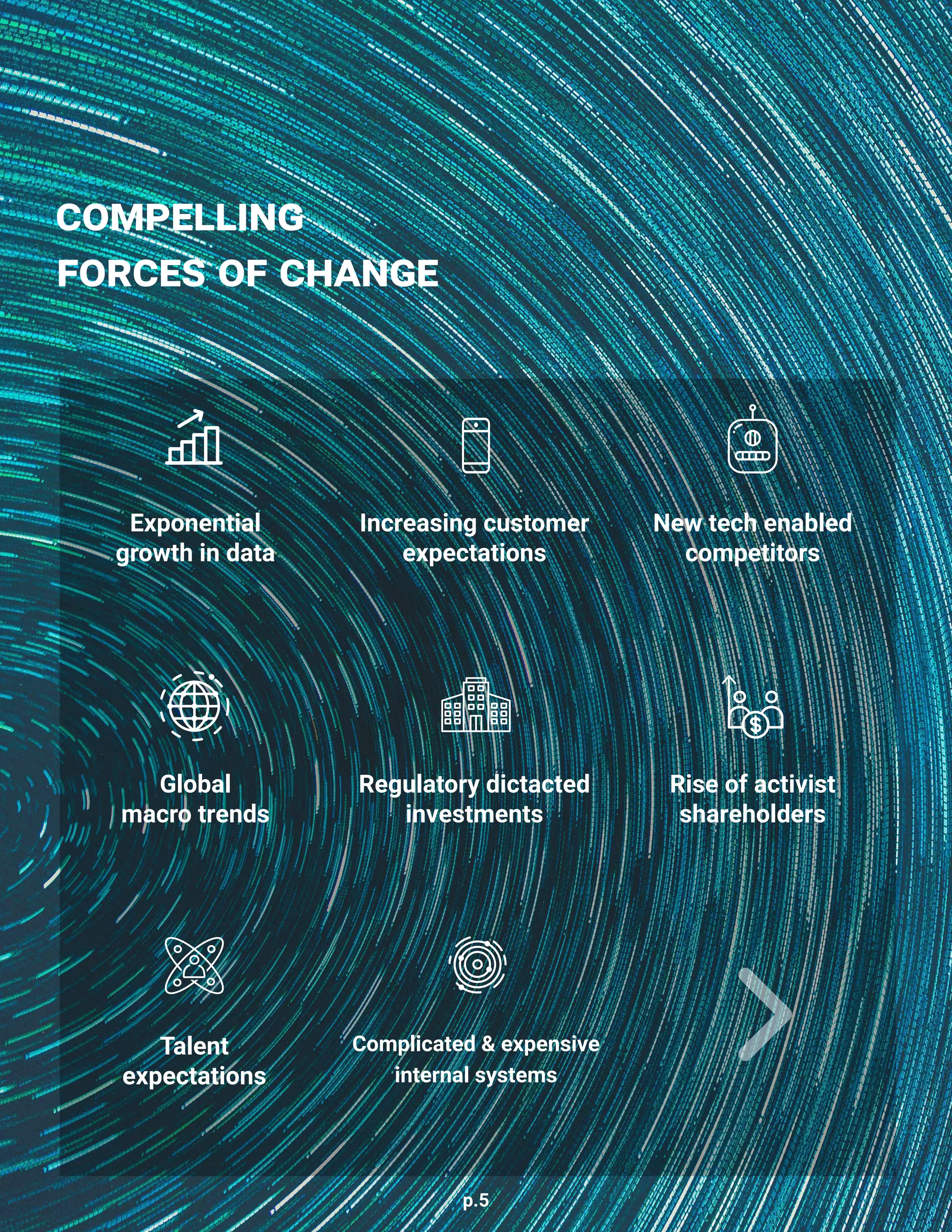 p.5
Exponential
growth in data
Global
macro trends
Talent
expectations
Increasing customer
expectations
Regulatory dictacted
investments
Complicated & expensive
internal systems
New tech enabled
competitors
Rise of activist
shareholders
compelling
forces of change
 