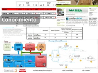 ©TRANSFORME Consultores 2012 www.transforme.cl +56 2 5709401
Conocimiento
 