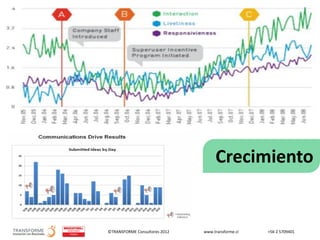 ©TRANSFORME Consultores 2012 www.transforme.cl +56 2 5709401
Crecimiento
 