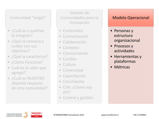 ©TRANSFORME Consultores 2012 www.transforme.cl +56 2 5709401
Comunidad “target”
• ¿Cuál es y quiénes
la integran?
• ¿Qué la convoca y
cuáles son sus
objetivos?
• ¿Qué la caracteriza?
• ¿Cómo funciona?
• Cuál es el valor que
agrega?
• ¿Cuál es NUESTRO
objetivo respecto
de esta comunidad?
Gestión de
Comunidades para la
Innovación
• Contenidos
• Comunicación
• Colaboración
• Contexto
• Conocimiento
• Cambio
• Cultura
• Creatividad
• Capacitación
• Crecimiento
• CVA: ¿Cómo voy
ahí?
• Control y gestión
Modelo Operacional
• Personas y
estructura
organizacional
• Procesos y
actividades
• Herramientas y
plataformas
• Métricas
 