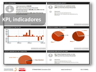 ©TRANSFORME Consultores 2012 www.transforme.cl +56 2 5709401
KPI, indicadores
 