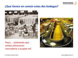 ¿Que tienen en común estas dos bodegas?




Poco.... solamente que
ambas almacenan
mercadería y ocupan m2

(c) Guillermo Beuchat Shaw                gbeuchat@transforme.cl
 