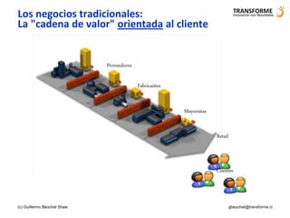 Los negocios tradicionales:
La "cadena de valor" orientada al cliente


                             Proveedores

                                           Fabricantes


                                                         Mayoristas


                                                                      Retail



                                                                      Clientes



(c) Guillermo Beuchat Shaw                                                     gbeuchat@transforme.cl
 