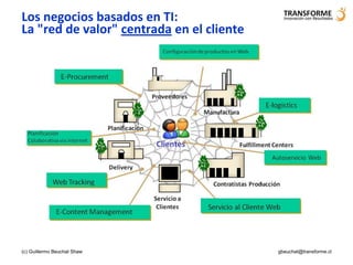Los negocios basados en TI:
La "red de valor" centrada en el cliente




(c) Guillermo Beuchat Shaw                 gbeuchat@transforme.cl
 