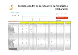 Funcionalidades de gestión de la participación y
                                                colaboración




© TRANSFORME Consultores 2009             gbeuchat@transforme.cl +56 99 8730717
 