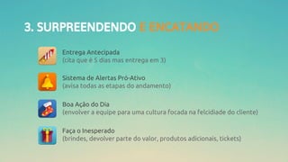 3. SURPREENDENDO E ENCATANDO
Entrega Antecipada
(cita que é 5 dias mas entrega em 3)
Sistema de Alertas Pró-Ativo
(avisa todas as etapas do andamento)
Boa Ação do Dia
(envolver a equipe para uma cultura focada na felcidiade do cliente)
Faça o Inesperado
(brindes, devolver parte do valor, produtos adicionais, tickets)
 