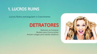 1. LUCROS RUINS
Lucros Ruins estrangulam o Crescimento
DETRATORES
Reduzem as Compras
Mudam para Concorrentes
Avisam colegas para manter distância
 