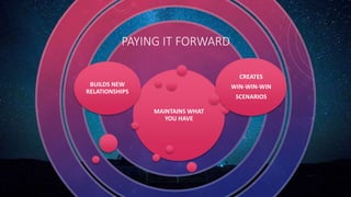 MAINTAINS WHAT
YOU HAVE
BUILDS NEW
RELATIONSHIPS
CREATES
WIN-WIN-WIN
SCENARIOS
PAYING IT FORWARD
 