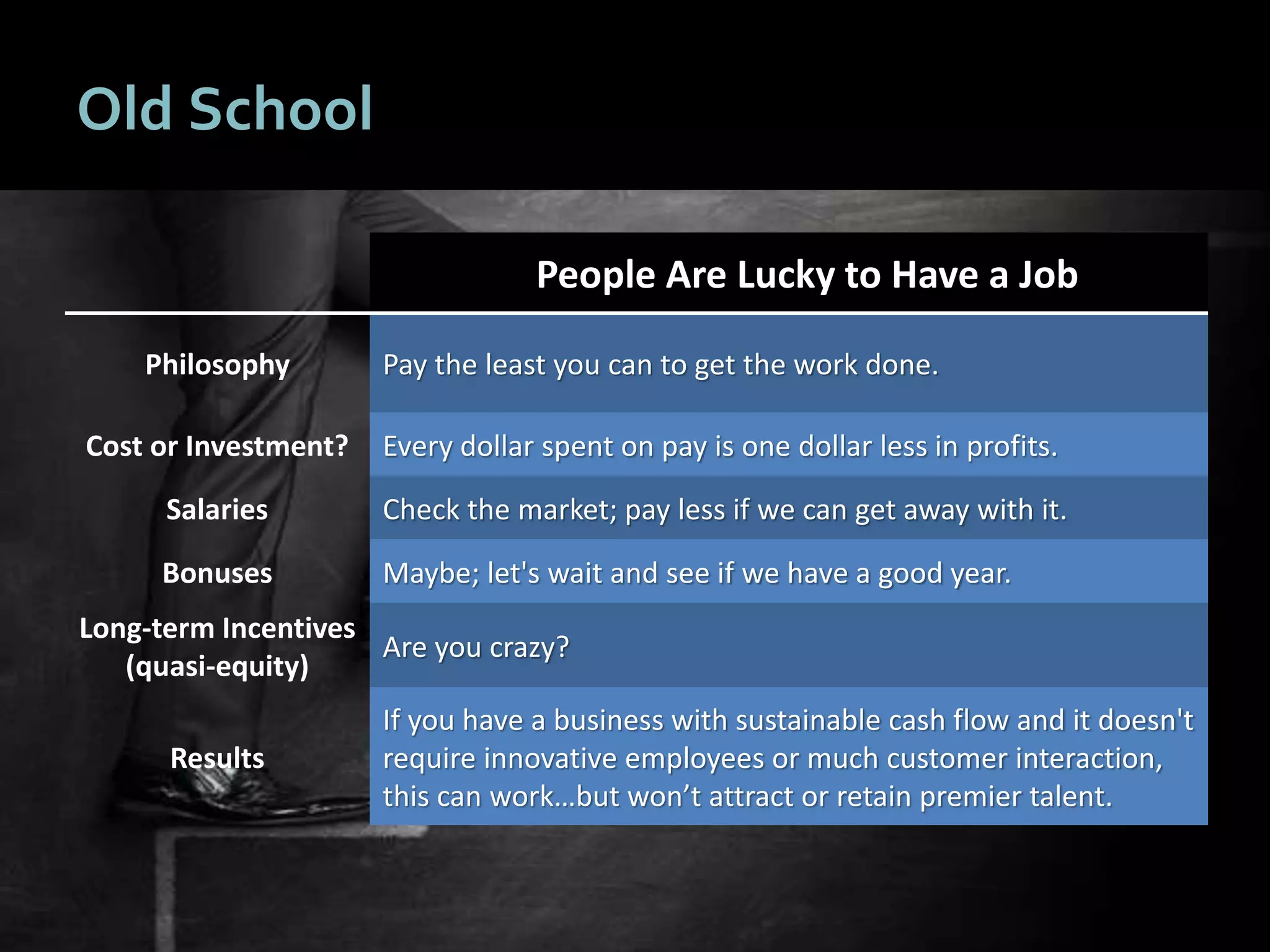 1919
Old School
People Are Lucky to Have a Job
Philosophy Pay the least you can to get the work done.
Cost or Investment? Every dollar spent on pay is one dollar less in profits.
Salaries Check the market; pay less if we can get away with it.
Bonuses Maybe; let's wait and see if we have a good year.
Long-term Incentives
(quasi-equity)
Are you crazy?
Results
If you have a business with sustainable cash flow and it doesn't
require innovative employees or much customer interaction,
this can work…but won’t attract or retain premier talent.
 