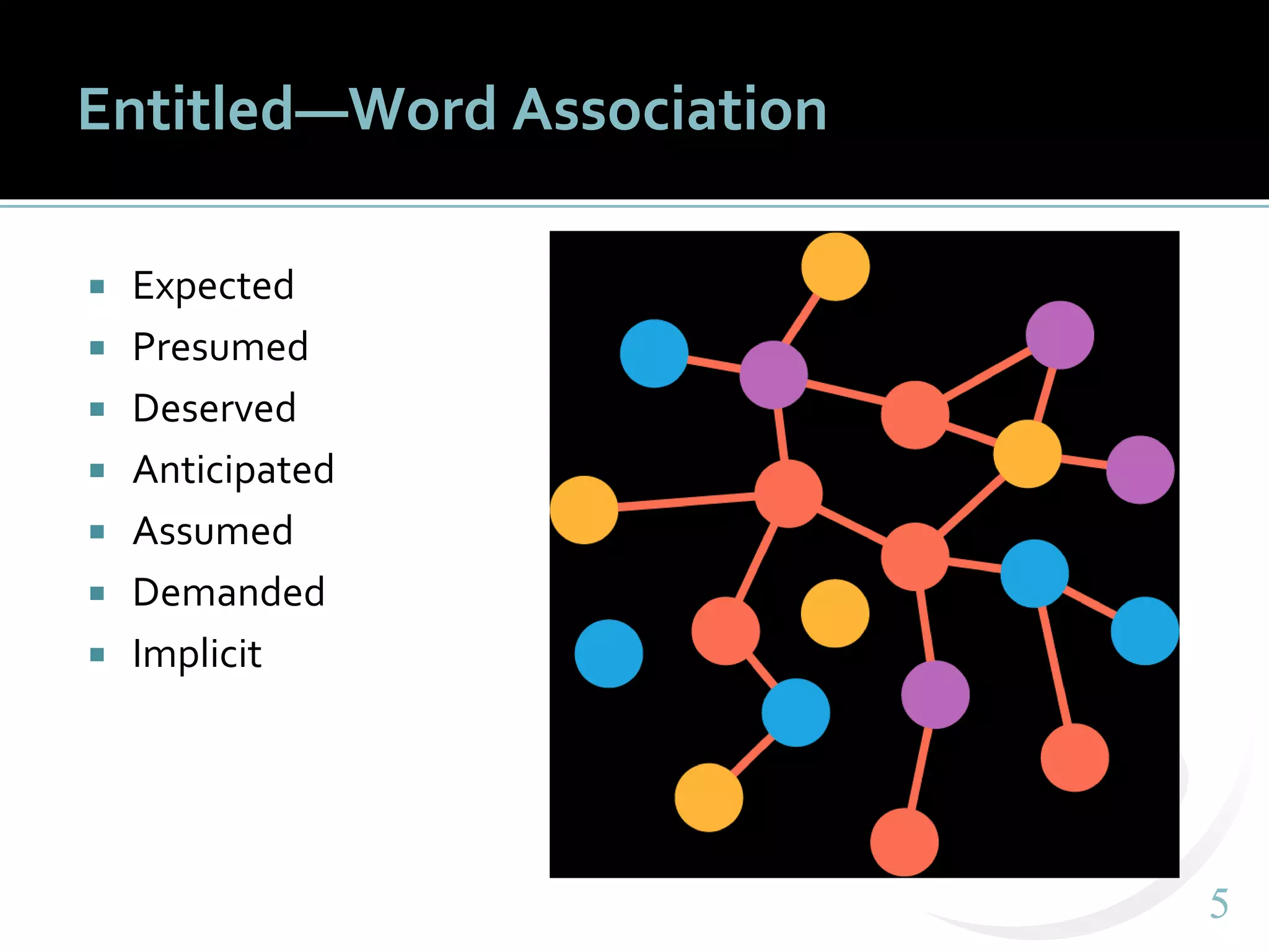 55
Entitled—Word Association
 Expected
 Presumed
 Deserved
 Anticipated
 Assumed
 Demanded
 Implicit
 