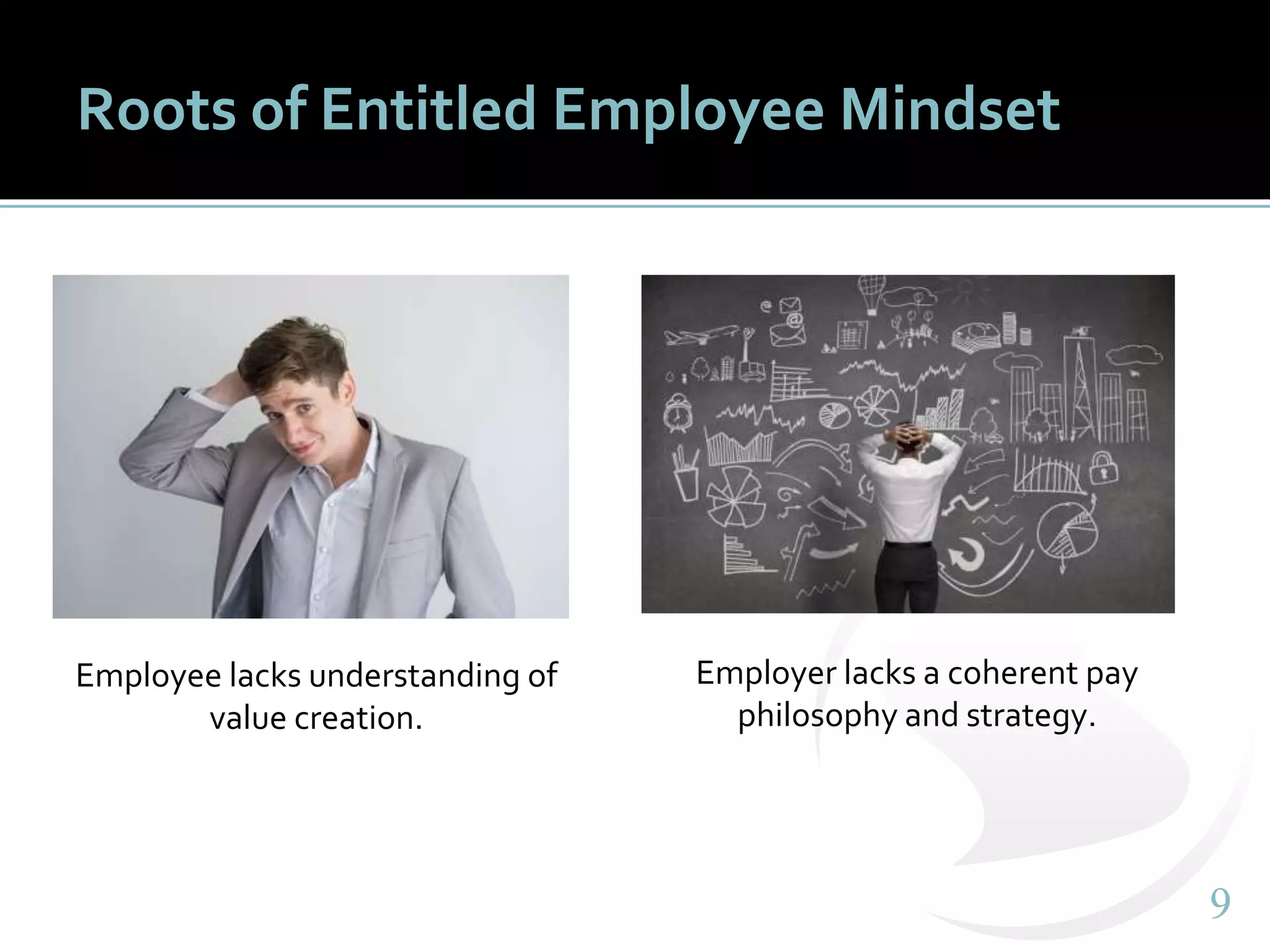 99
Roots of Entitled Employee Mindset
Employee lacks understanding of
value creation.
Employer lacks a coherent pay
philosophy and strategy.
 
