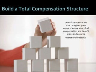 3434
Build a Total Compensation Structure
A total compensation
structure gives you a
comprehensive view of all
compensation and benefit
plans and ensures
operational integrity.
 