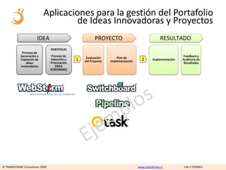Aplicaciones para la gestión del Portafolio
                                    de Ideas Innovadoras y Proyectos
                       IDEA                               PROYECTO                                RESULTADO
                                PORTFOLIO
             Proceso de
            Generación y         Proceso de                                                                   Feedback y
                                                    Evaluación        Plan de
            Captación de         Selección y   1   del Proyecto   Implementación     2       Implementación   Auditoría de
                Ideas           Priorización                                                                  Resultados
            Innovadoras             (IDEA
                                SCREENING)




© TRANSFORME Consultores 2009                                                      www.transforme.cl          +56 2 5709401
 
