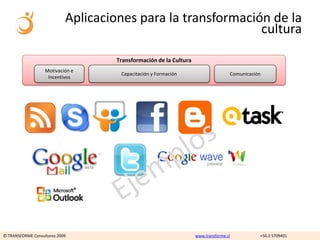 Aplicaciones para la transformación de la
                                                              cultura

                                    Transformación de la Cultura
                   Motivación e
                                     Capacitación y Formación                      Comunicación
                    Incentivos




© TRANSFORME Consultores 2009                                      www.transforme.cl          +56 2 5709401
 