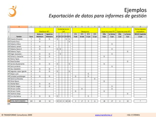 Ejemplos
                                Exportación de datos para informes de gestión




© TRANSFORME Consultores 2009                        www.transforme.cl   +56 2 5709401
 