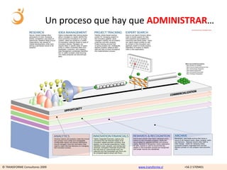 Un proceso que hay que ADMINISTRAR…




© TRANSFORME Consultores 2009                  www.transforme.cl   +56 2 5709401
 
