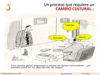 Un proceso que requiere un
                                      CAMBIO CULTURAL…


                                                  Capacitar




                                    Comunicar                  Motivar




© TRANSFORME Consultores 2009              www.transforme.cl     +56 2 5709401
 