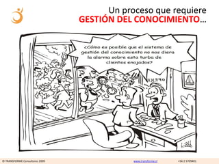 Un proceso que requiere
                                GESTIÓN DEL CONOCIMIENTO…




© TRANSFORME Consultores 2009               www.transforme.cl   +56 2 5709401
 