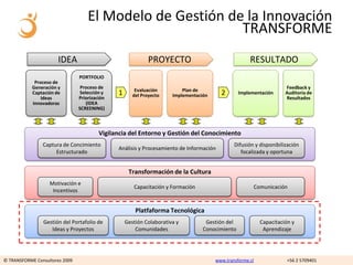 El Modelo de Gestión de la Innovación
                                                           TRANSFORME
                       IDEA                                  PROYECTO                                 RESULTADO
                                PORTFOLIO
             Proceso de
            Generación y         Proceso de                                                                          Feedback y
                                                       Evaluación         Plan de
            Captación de         Selección y   1      del Proyecto    Implementación     2       Implementación      Auditoría de
                Ideas           Priorización                                                                         Resultados
            Innovadoras             (IDEA
                                SCREENING)



                                         Vigilancia del Entorno y Gestión del Conocimiento
                Captura de Concimiento                                                         Difusión y disponibilización
                                               Análisis y Procesamiento de Información
                     Estructurado                                                                 focalizada y oportuna


                                                    Transformación de la Cultura
                   Motivación e
                                                      Capacitación y Formación                         Comunicación
                    Incentivos


                                                       Platfaforma Tecnológica
                Gestión del Portafolio de          Gestión Colaborativa y          Gestión del             Capacitación y
                   Ideas y Proyectos                   Comunidades                Conocimiento              Aprendizaje




© TRANSFORME Consultores 2009                                                          www.transforme.cl              +56 2 5709401
 