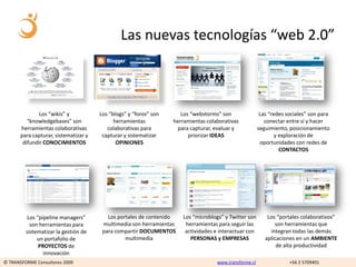 Las nuevas tecnologías “web 2.0”



               Los “wikis” y           Los “blogs” y “foros” son      Los “webstorms” son                Las “redes sociales” son para
          “knowledgebases” son               herramientas          herramientas colaborativas              conectar entre sí y hacer
       herramientas colaborativas         colaborativas para        para capturar, evaluar y            seguimiento, posicionamiento
       para capturar, sistematizar y    capturar y sistematizar          priorizar IDEAS                        y exploración de
        difundir CONOCIMIENTOS                OPINIONES                                                  oportunidades con redes de
                                                                                                                  CONTACTOS




         Los “pipeline managers”          Los portales de contenido   Los “microblogs” y Twitter son        Los “portales colaborativos”
           son herramientas para        multimedia son herramientas    herramientas para seguir las            son herramientas que
         sistematizar la gestión de     para compartir DOCUMENTOS      actividades e interactuar con         integran todas las demás
              un portafolio de                   multimedia              PERSONAS y EMPRESAS               aplicaciones en un AMBIENTE
              PROYECTOS de                                                                                      de alta productividad
                innovación
© TRANSFORME Consultores 2009                                                       www.transforme.cl                +56 2 5709401
 